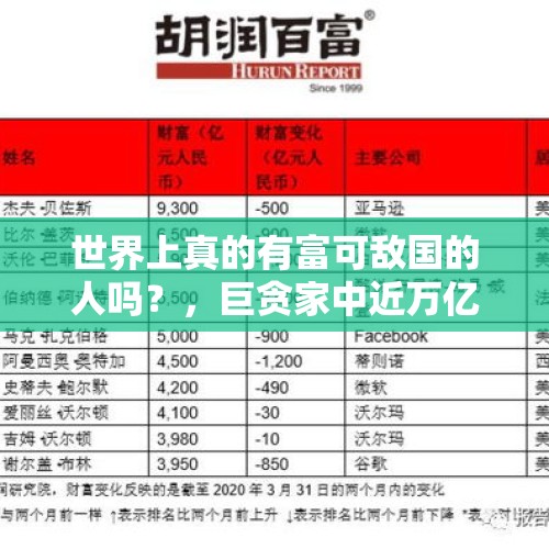 世界上真的有富可敌国的人吗？，巨贪家中近万亿现金