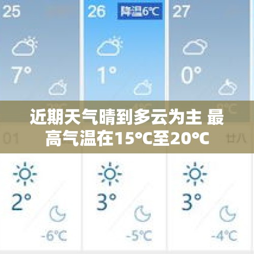 近期天气晴到多云为主 最高气温在15℃至20℃