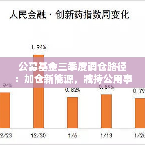 公募基金三季度调仓路径：加仓新能源，减持公用事业