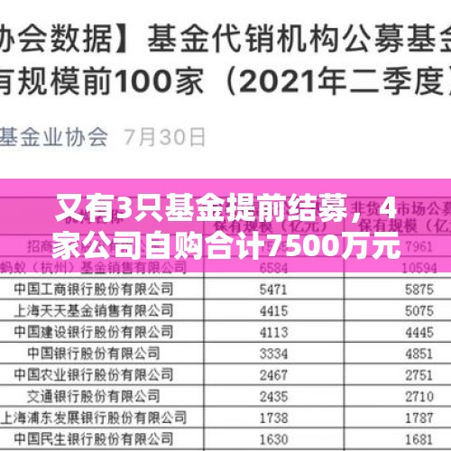 又有3只基金提前结募，4家公司自购合计7500万元！部分代销渠道或违规