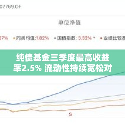 纯债基金三季度最高收益率2.5% 流动性持续宽松对债市仍有保护