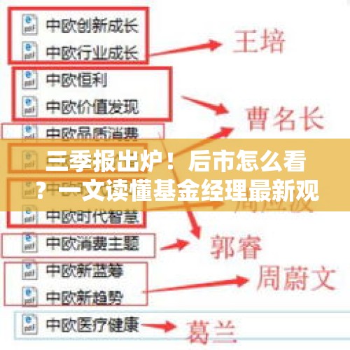 三季报出炉！后市怎么看？一文读懂基金经理最新观点