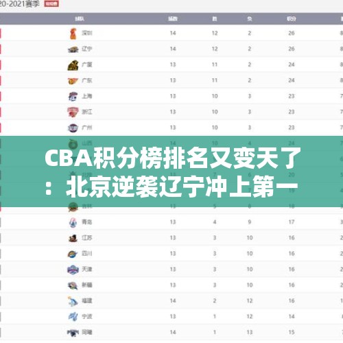 CBA积分榜排名又变天了：北京逆袭辽宁冲上第一 广州上升至第16