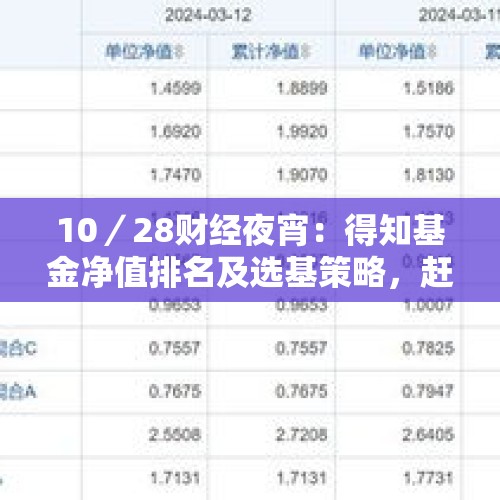 10／28财经夜宵：得知基金净值排名及选基策略，赶紧告知大家