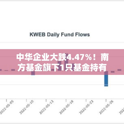 中华企业大跌4.47%！南方基金旗下1只基金持有