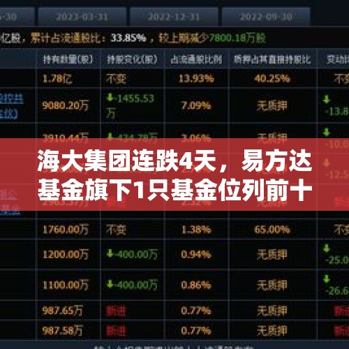 海大集团连跌4天，易方达基金旗下1只基金位列前十大股东