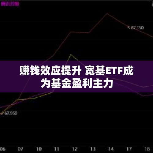 赚钱效应提升 宽基ETF成为基金盈利主力