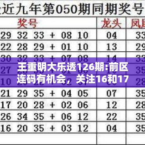 王重明大乐透126期:前区连码有机会，关注16和17