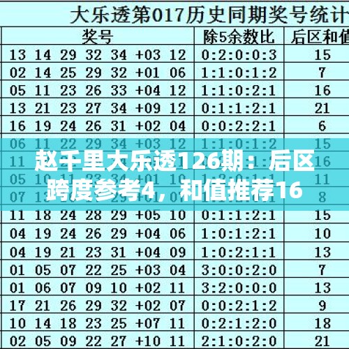 赵千里大乐透126期：后区跨度参考4，和值推荐16