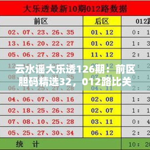 云水谣大乐透126期：前区胆码精选32，012路比关注1：1：3