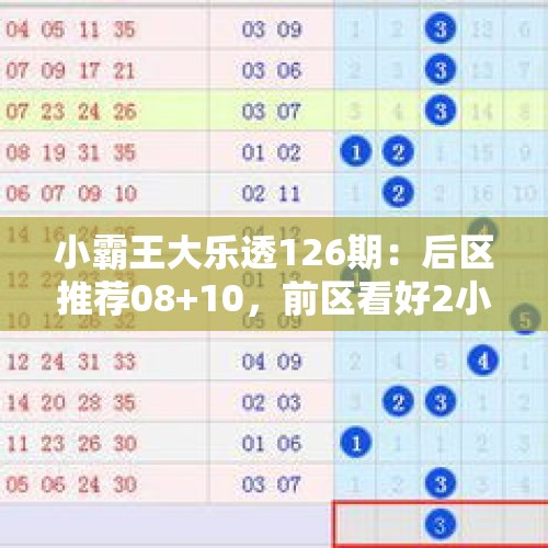 小霸王大乐透126期：后区推荐08+10，前区看好2小3大