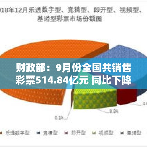 财政部：9月份全国共销售彩票514.84亿元 同比下降2.4%