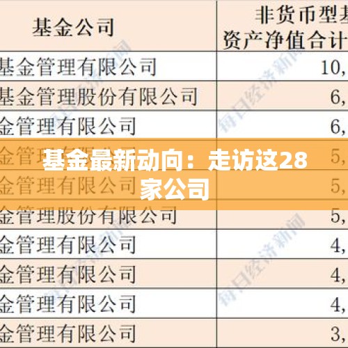 基金最新动向：走访这28家公司