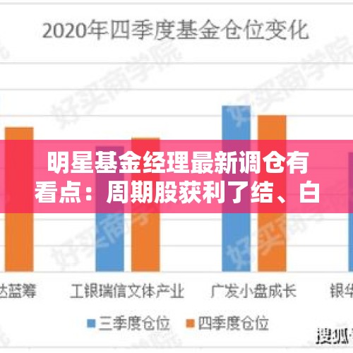 明星基金经理最新调仓有看点：周期股获利了结、白酒现分歧｜基金放大镜