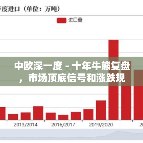 中欧深一度 - 十年牛熊复盘，市场顶底信号和涨跌规律有哪些？