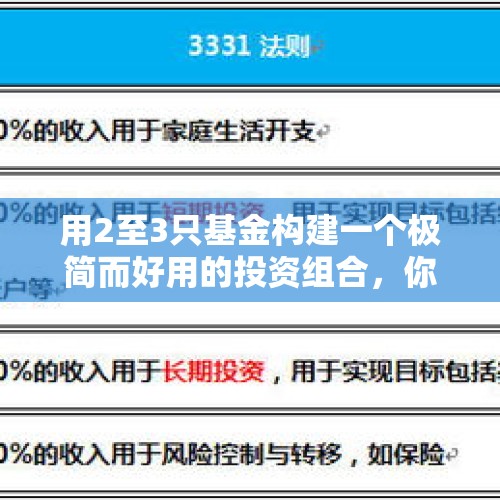 用2至3只基金构建一个极简而好用的投资组合，你会怎么选？