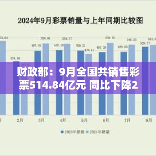 财政部：9月全国共销售彩票514.84亿元 同比下降2.4%