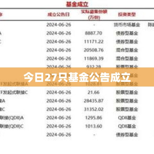 今日27只基金公告成立