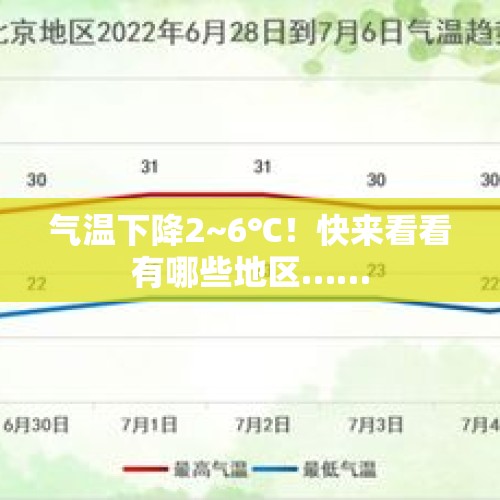 气温下降2~6℃！快来看看有哪些地区……