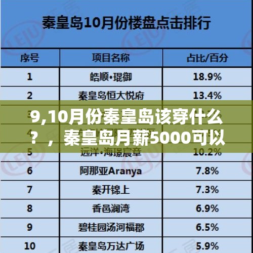 9,10月份秦皇岛该穿什么？，秦皇岛月薪5000可以买什么价位的车？