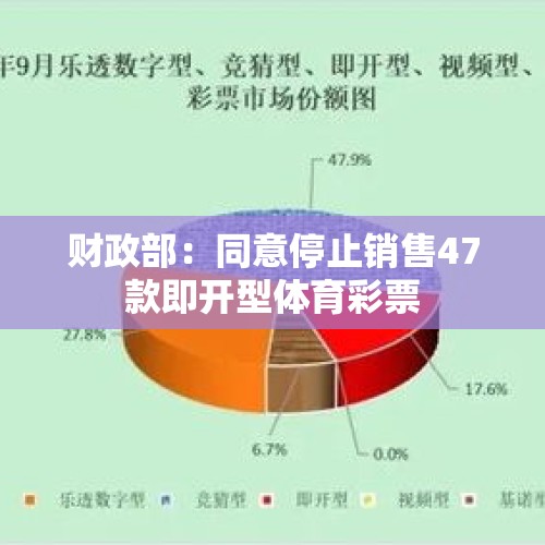 财政部：同意停止销售47款即开型体育彩票