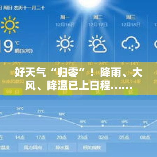 好天气“归零”！降雨、大风、降温已上日程……