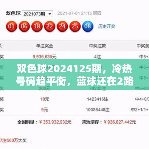 双色球2024125期，冷热号码趋平衡，蓝球还在2路寻