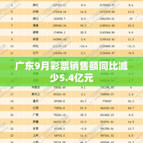 广东9月彩票销售额同比减少5.4亿元