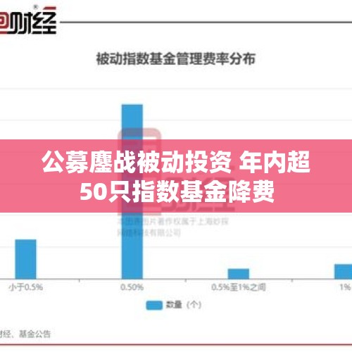 公募鏖战被动投资 年内超50只指数基金降费