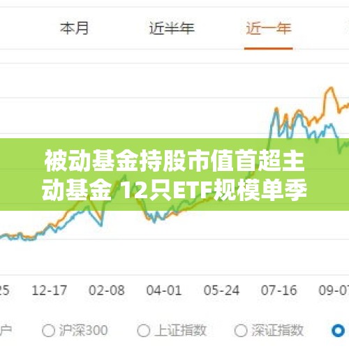 被动基金持股市值首超主动基金 12只ETF规模单季增超百亿