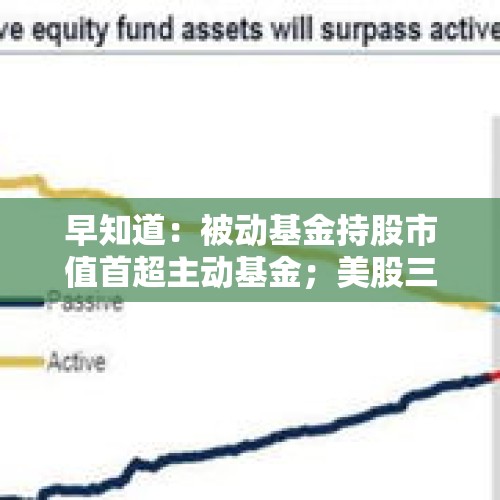 早知道：被动基金持股市值首超主动基金；美股三大股指集体收跌，纳指跌0.56%