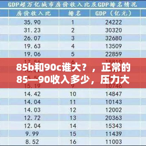 85b和90c谁大？，正常的85—90收入多少，压力大不大？