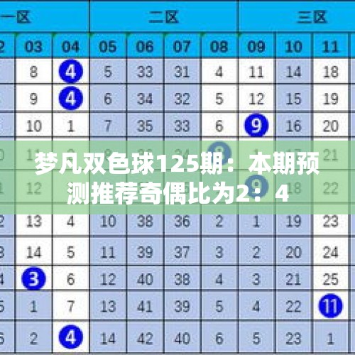 梦凡双色球125期：本期预测推荐奇偶比为2：4