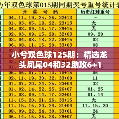 小兮双色球125期：精选龙头凤尾04和32助攻6+1