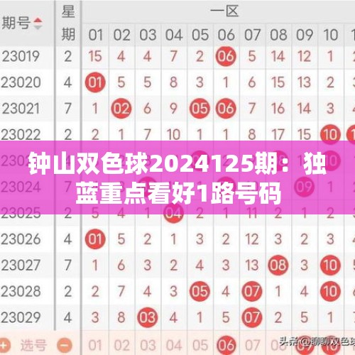 钟山双色球2024125期：独蓝重点看好1路号码