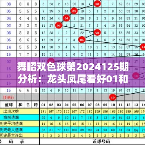 舞昭双色球第2024125期分析：龙头凤尾看好01和32