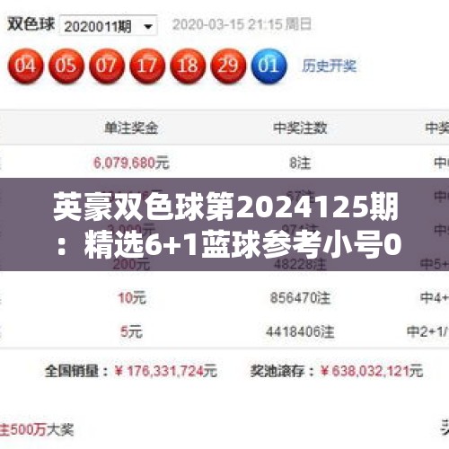 英豪双色球第2024125期：精选6+1蓝球参考小号08