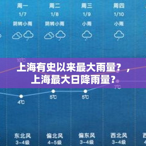 上海有史以来最大雨量？，上海最大日降雨量？