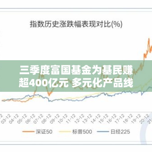 三季度富国基金为基民赚超400亿元 多元化产品线助力丰厚回报