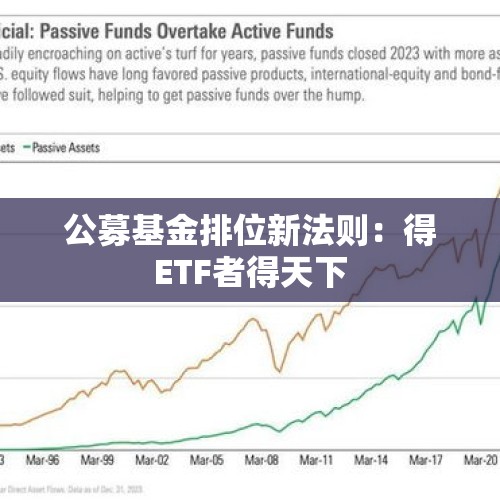 公募基金排位新法则：得ETF者得天下