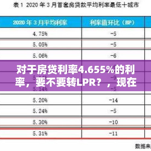 对于房贷利率4.655%的利率，要不要转LPR？，现在的房贷利率是4.1，贷25年，有没有必要转LPR，谢谢？