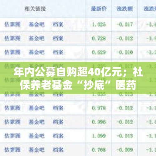 年内公募自购超40亿元；社保养老基金“抄底”医药