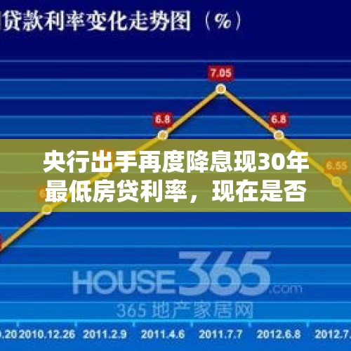 央行出手再度降息现30年最低房贷利率，现在是否是买房最佳时机？，房贷利率不再等一年