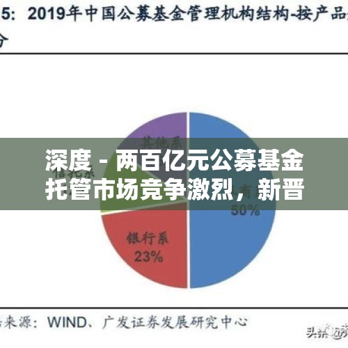 深度 - 两百亿元公募基金托管市场竞争激烈，新晋外资托管银行能否分一杯羹？