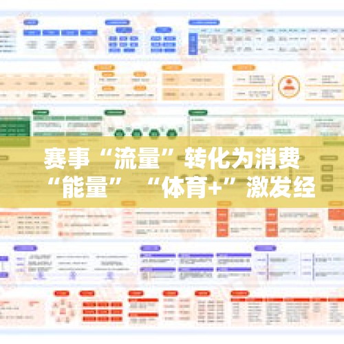 赛事“流量”转化为消费“能量” “体育+”激发经济巨大潜能