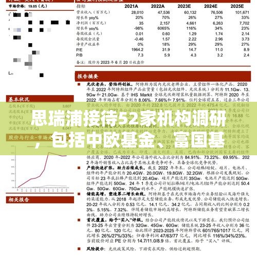 思瑞浦接待52家机构调研，包括中欧基金、富国基金、易方达基金等