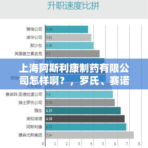 上海阿斯利康制药有限公司怎样啊？，罗氏、赛诺菲、辉瑞、诺华、默沙东、阿斯利康，这些药企各自有竞争力的产品有哪些？