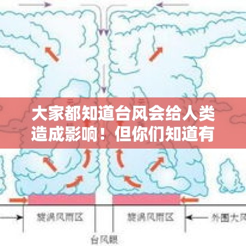 大家都知道台风会给人类造成影响！但你们知道有哪些利弊吗？，疫情对学校推迟开学好吗？大家怎么看？