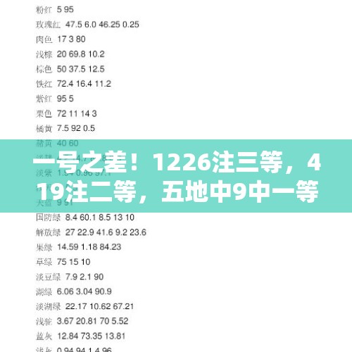 一号之差！1226注三等，419注二等，五地中9中一等，双色球24125