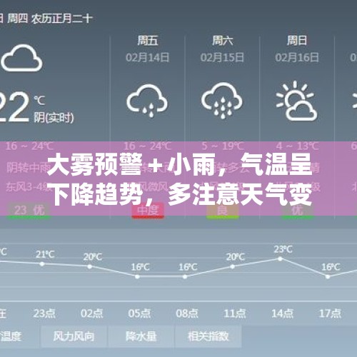 大雾预警＋小雨，气温呈下降趋势，多注意天气变化